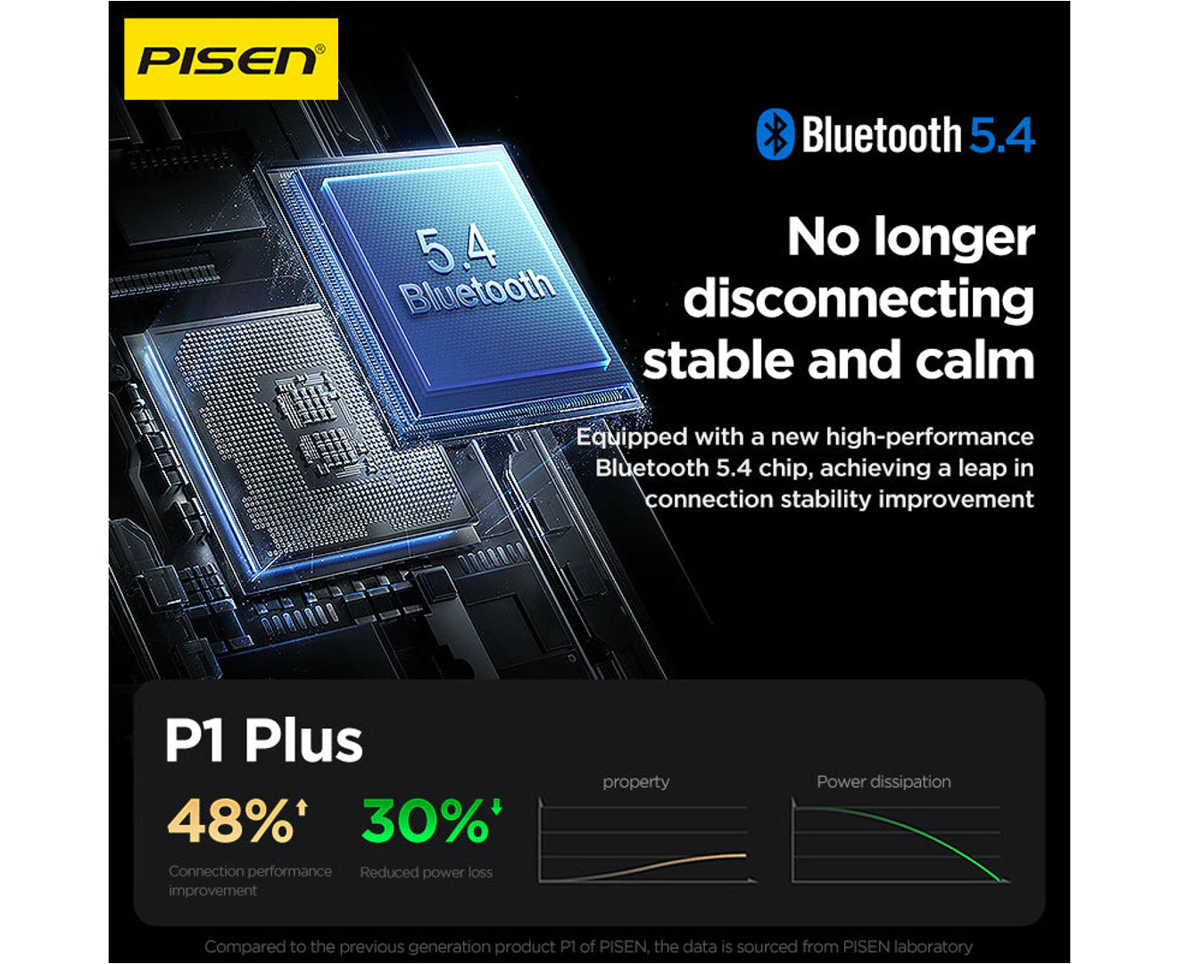 Pisen P1 Plus High Quality Earbuds